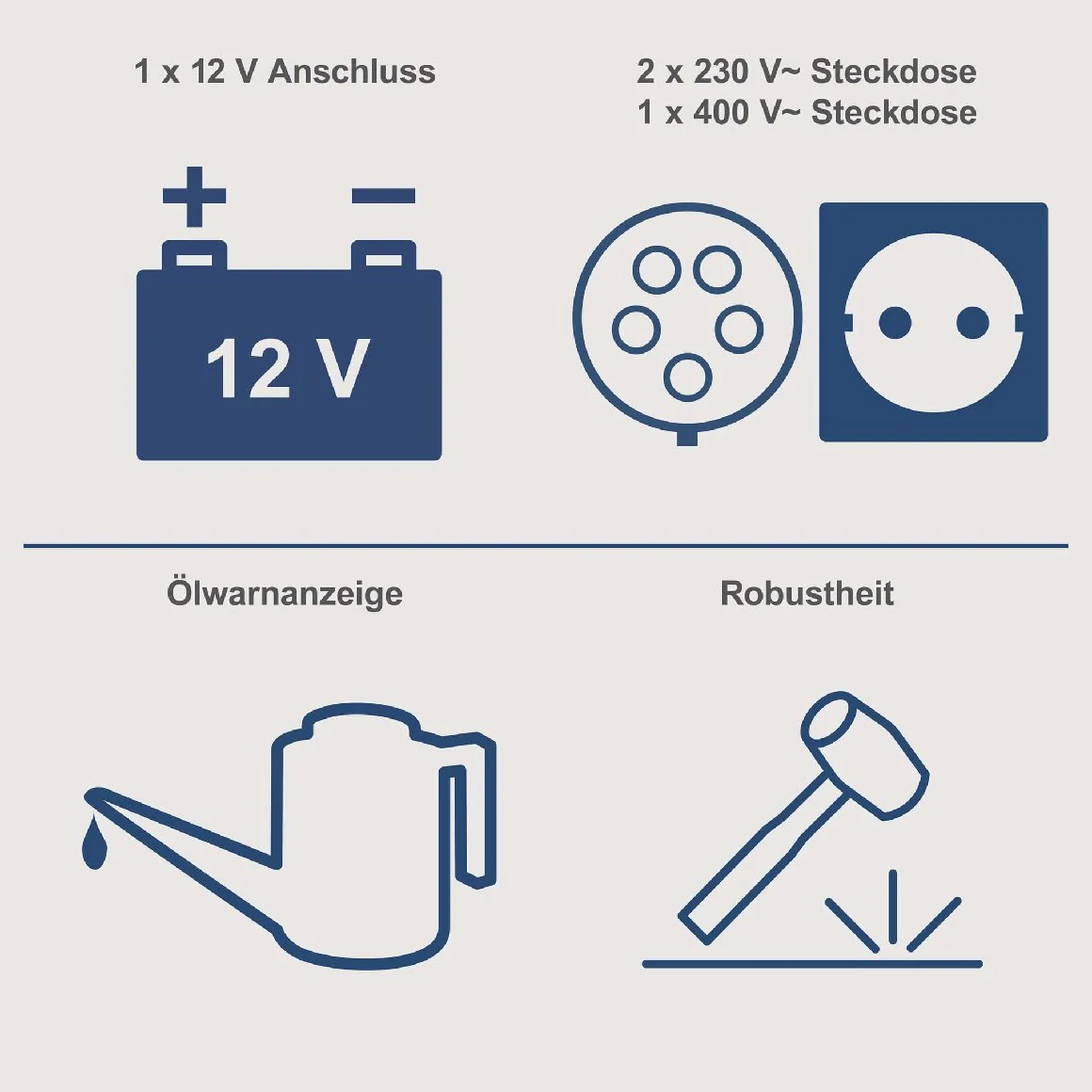 Scheppach Benzin-Stromerzeuger SG 5200D - Image 3