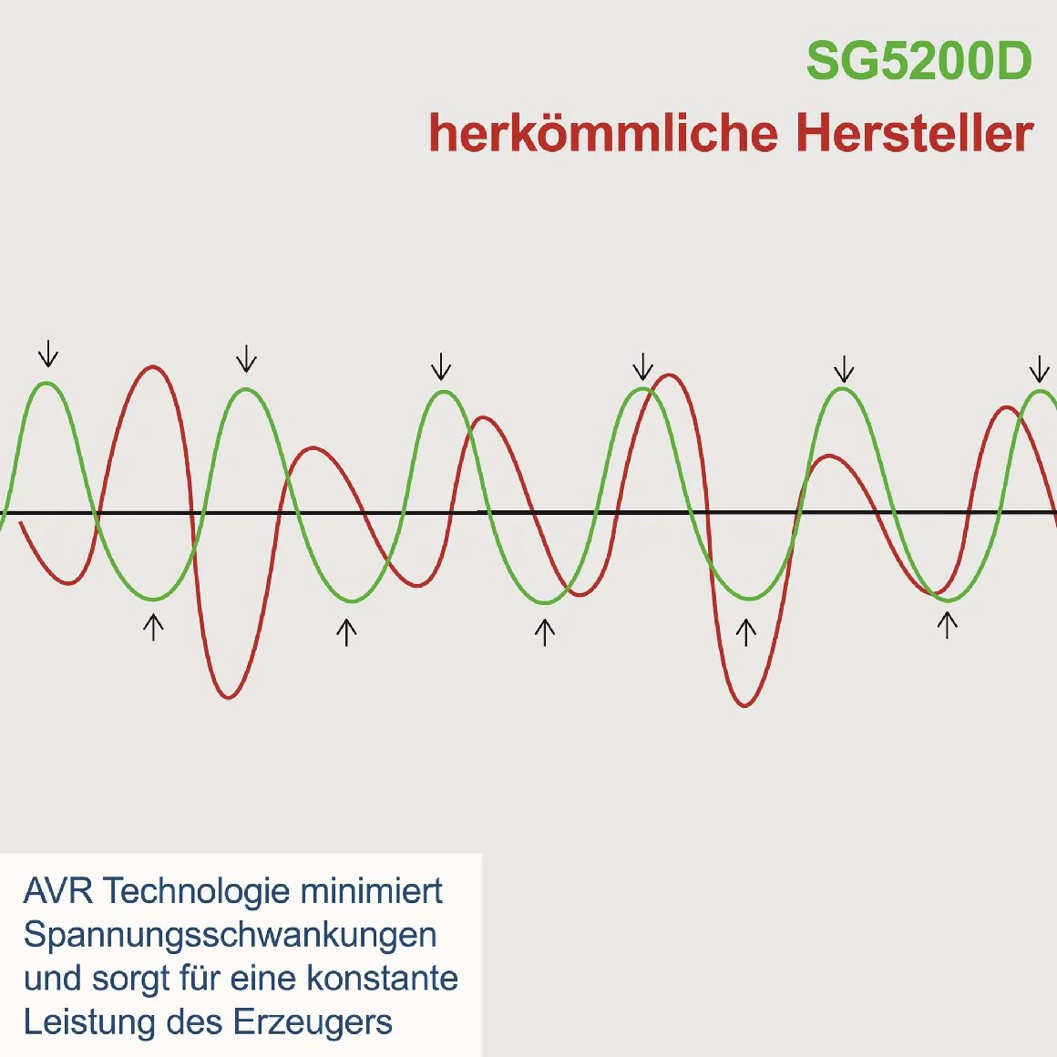 Scheppach Benzin-Stromerzeuger SG 5200D - Image 5