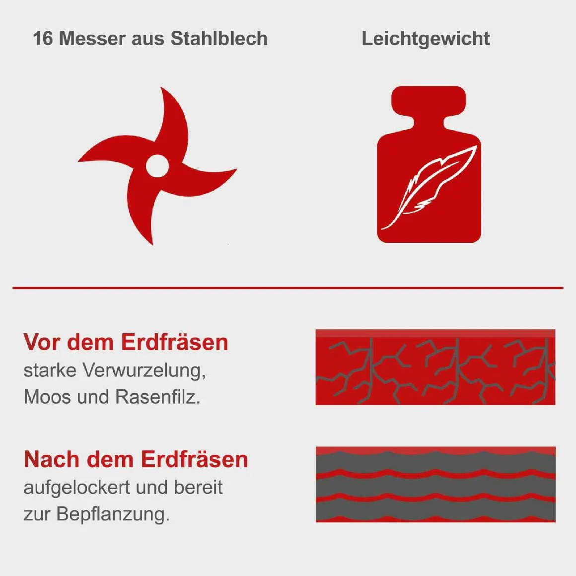 Scheppach Elektro-Motorhacke MTE380 - Image 4