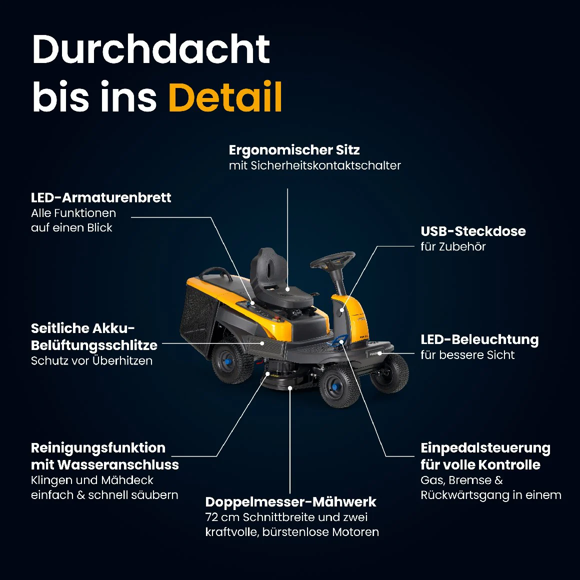 Stiga Akku-Aufsitzmäher Swift 372e mit 4 x 5 Ah Akkus und 1 x Ladegerät - Image 15